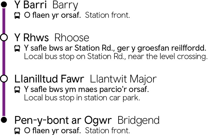 Y Barri - Pen-y-bont ar Ogwr | Barry - Bridgend