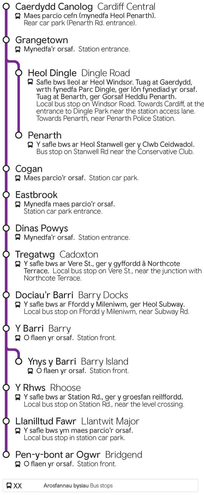 Caerdydd Canolog - Penarth, Ynys y Barri, Pen-y-bont ar Ogwr | Cardiff Central - Penarth, Barry Island, Bridgend