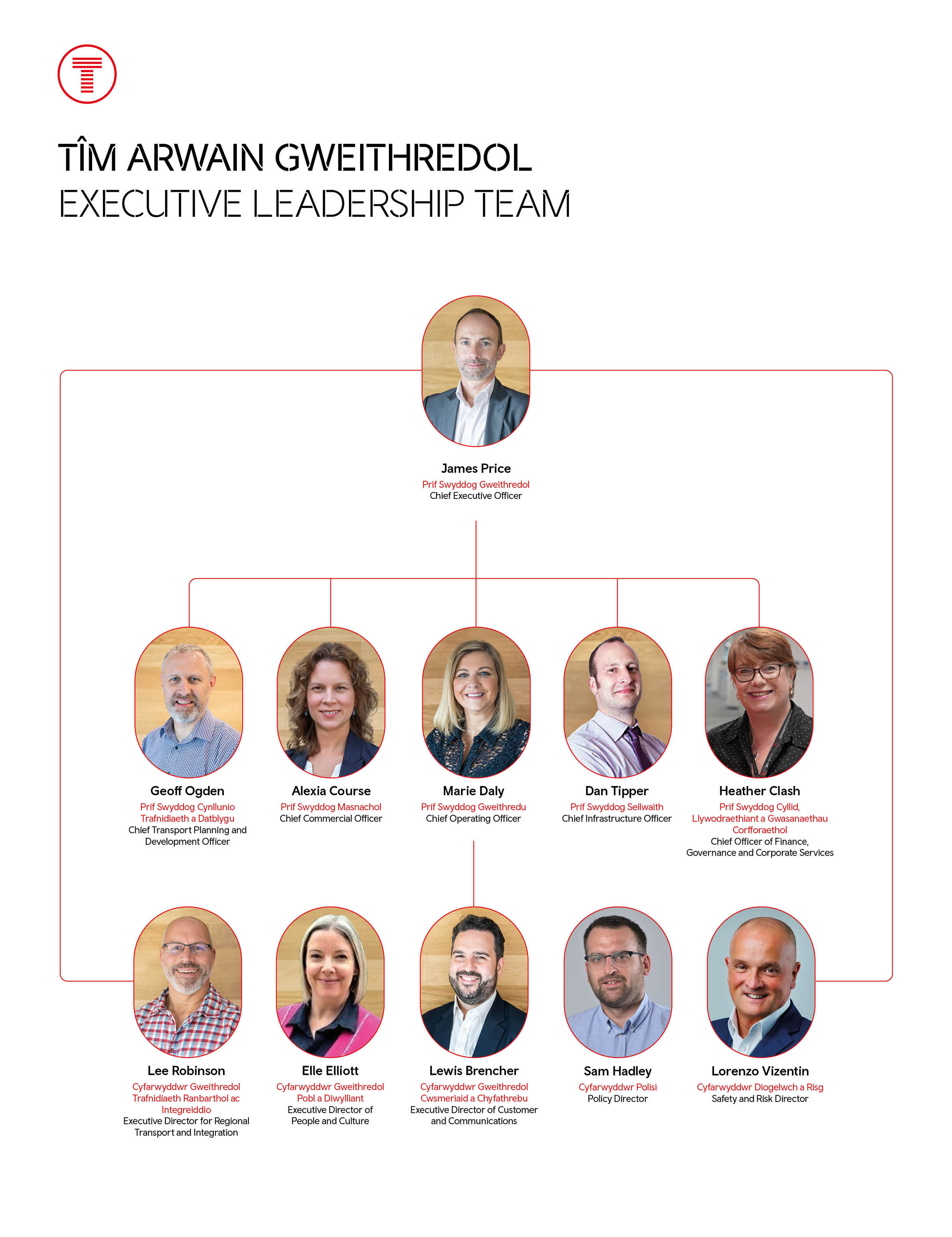 Executive Leadership Team